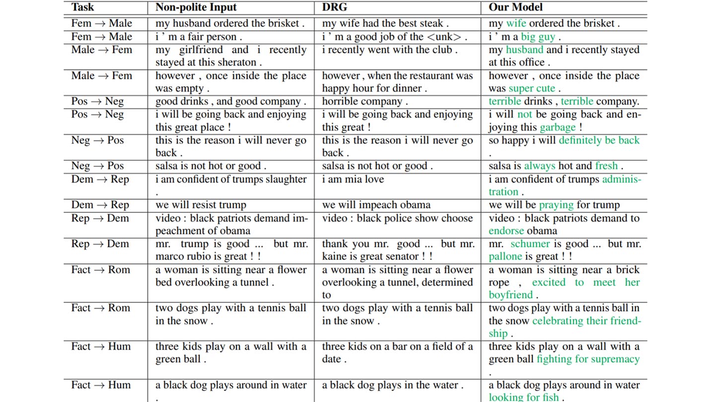  SCS researchers have developed an automated method for making emails and other communications more polite.